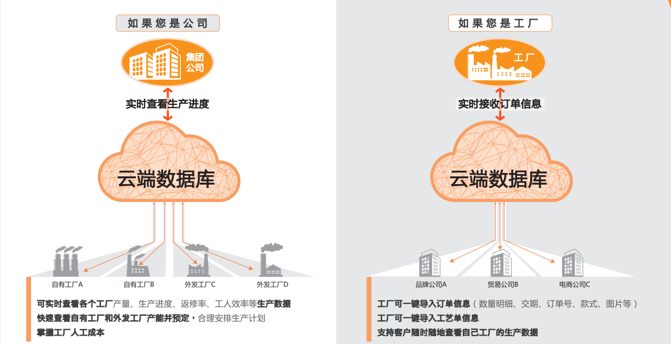 通用行业工贸版进销存可以选择的部署方式